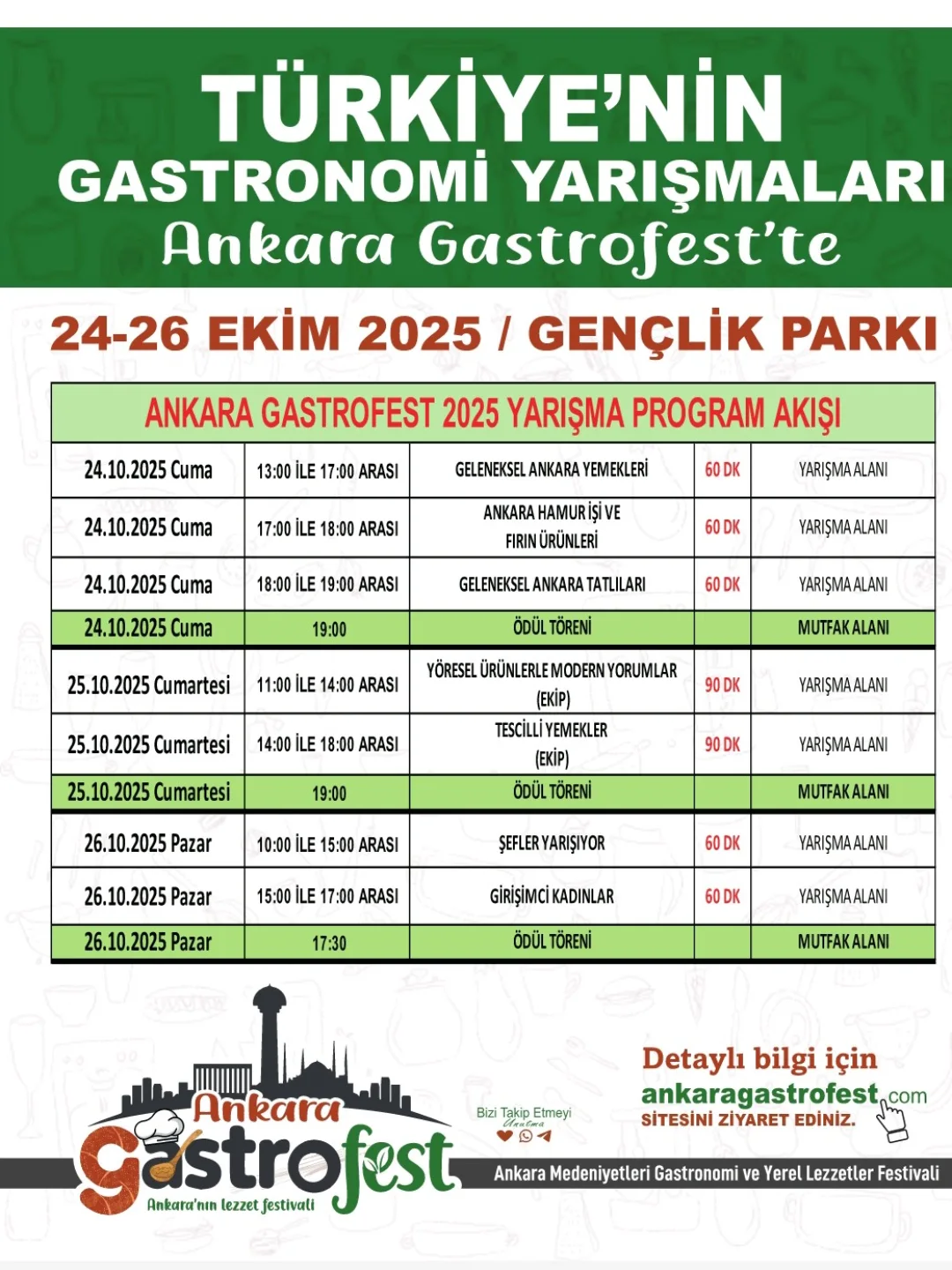 Gastrofest Ankara